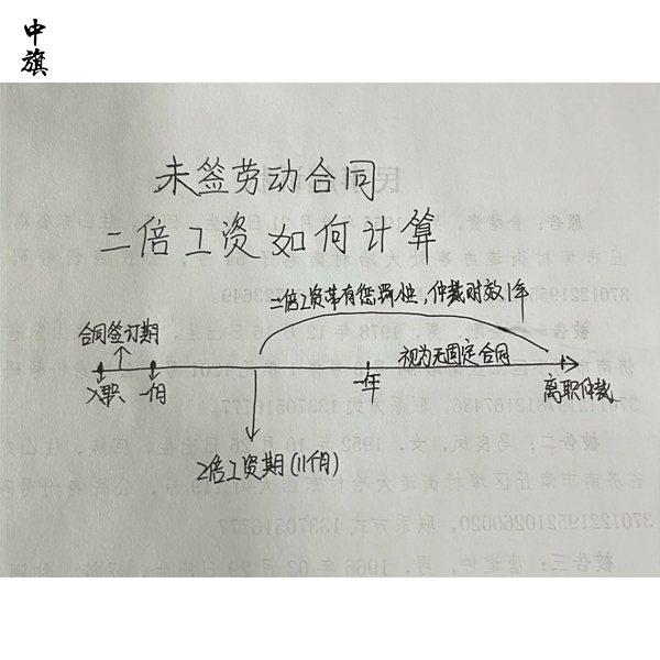 企業(yè)三年未簽勞動(dòng)合同還能追討工資嗎？