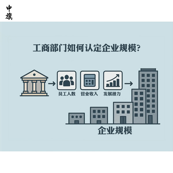 工商部門如何認(rèn)定企業(yè)規(guī)模？